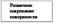 Подпись: Различное нагревание поверхности