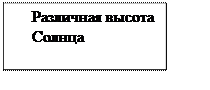 Подпись: Различная высота Солнца