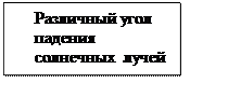 Подпись: Различный угол падения солнечных лучей