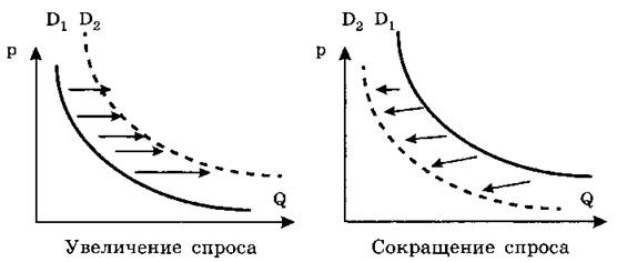 Закон спроса картинки для презентации